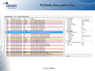 PLOAMu Encryption Key
© 2014 TELNET-RI
 