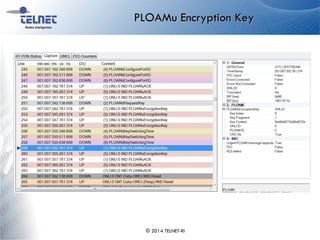 PLOAMu Encryption Key
© 2014 TELNET-RI
 