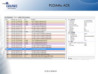 PLOAMu ACK
© 2014 TELNET-RI
 