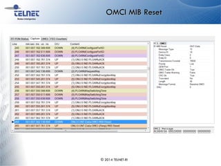 OMCI MIB Reset
© 2014 TELNET-RI
 