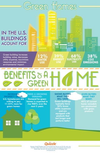 Benefits of A Green Home