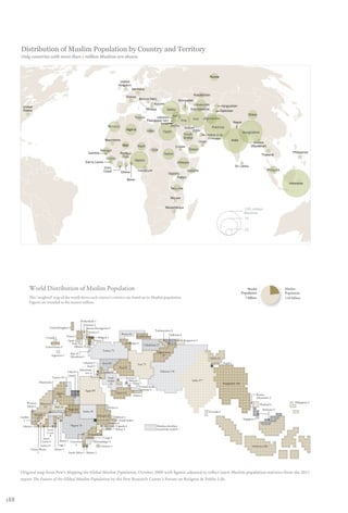 Distribution of Muslim Population by Country and Territory
      Only countries with more than 1 million Muslims are shown



                                                                                                                                                                                          Russia
                                                                                                     United
                                                                                                    Kingdom
                                                                                                                 Germany
                                                                                                                                                                           Kazakhstan
                                                                                                          France
                                                                                                                        Bosnia-Herz.                          Azerbaijan
                                                                                                                                    Kosovo                                Uzbekistan
       United                                                                                                                                                                                          Kyrgyzstan
       States                                                                                                                  Albania           Turkey                 Turkmenistan
                                                                                                                                                                                                   Tajikistan
                                                                                                                                                        Syria                                                                China
                                                                                                                  Tunisia             Lebanon                             Iran        Afghanistan
                                                                                                                               Palestinian terr.                Iraq
                                                                                                                                         Israel                                                                  Nepal
                                                                                        Morocco                                                     Jordan                         Pakistan
                                                                                                                                                                   Kuwait
                                                                                                          Algeria              Libya                                    Qatar
                                                                                                                                              Egypt                                                                      Bangladesh
                                                                                                                                                                  Saudi        United Arab
                                                                                                                                                                  Arabia         Emirates
                                                                                     Mauritania                                                                             Oman                              India
                                                                                                                                                                                                                                  Burma
                                                                                                      Mali          Niger                                 Eritrea                                                               (Myanmar)
                                                                                                                                  Chad                                  Yemen
                                                                                 Senegal
                                                                     Gambia                         Burkina                                    Sudan                                                                                                            Philippines
                                                                                                                                                                                                                                          Thailand
                                                                                                     Faso
                                                                                      Guinea
                                                                                                                  Nigeria
                                                                   Sierra Leone                                                                            Ethiopia
                                                                                                                                                                                                                  Sri Lanka
                                                                                    Ivory
                                                                                    Coast                            Cameroon                                          Somalia                                                                 Malaysia
                                                                                                     Ghana                                        Uganda
                                                                                                                                                       Kenya
                                                                                                          Benin
                                                                                                                                                                                                                                                             Indonesia
                                                                                                                                                       Tanzania


                                                                                                                                                       Malawi


                                                                                                                                                Mozambique
                                                                                                                                                                                                                          150 million
                                                                                                                                                                                                                          Muslims
                                                                                                                                                                                                                          75


                                                                                                                                                                                                                          10




      Pew Research Center’s Forum on Religion & Public Life • Mapping the Global Muslim Population, October 2009




               World Distribution of Muslim Population                                                                                                                                                                      World                         Muslim
                                                                                                                                                                                                                        Population                        Population
               This ‘weighted’ map of the world shows each country’s relative size based on its Muslim population.                                                                                                        7 billion                       1.65 billion
               Figures are rounded to the nearest million.



                                                             Netherlands 1
                                                              Germany 4
                                United Kingdom 3                 Bosnia-Herzegovina 2
                                                                                                                                       Turkmenistan 5
                                                                    Kosovo 2
                                                                                                     Russia 16                                     Tajikistan 6
                             Canada 1            France 5                      Bulgaria 1                           Kazakhstan 9
                                                  Spain 1                   Greece 1                                                                              Kyrgyzstan 5
                                                     Italy 2                                             Azerbaijan 9
                                                                                                                          Uzbekistan 27
                             United States 3           Albania 3
                                                                                   Turkey 75
                                                    Rep. of                                                                              Afghanistan
                                  Argentina 1       Macedonia 1                                                                              29
                                                                                                                                                                                          China 23
                                                                Lebanon 3          Syria 20                                                                                                            Nepal 1
                                                                                                                     Iran 75
                                                                    Israel 1                        Iraq 31
                                                             Palestinian                                                                   Pakistan 178
                                                 Libya 6          terr. 4           Jordan 6
                                                 Chad 6
                                  Tunisia 10                                           Saudi            Kuwait 3
                                                                                       Arabia             Bahrain 1                                                       India 177
                       Mauritania 3                                                                          Qatar 1                                                                                   Bangladesh 148
                                                                                        25
                                                                                                                    United Arab
                                                                   Egypt 80                                         Emirates 4
                                       Algeria                                                  Yemen 24
                                                                                                             Oman 3                                                                                                                    Burma
                                         35                                                                                                                                                                                            (Myanmar) 2
          Western       Morocco                                                                                                                                                                                                                                  Philippines 5
                                                                                                                                                                                                                                         Thailand 4
          Sahara 1        33          Mali 12                                           Eritrea 2
                                                  Niger 16                                                                                                                                                                                 Malaysia 17
                               Burkina Faso 10                   Sudan 30                                                                                                                Sri Lanka 2
                   Senegal                                                     Ethiopia 29
      Gambia         12                                                                     Djibouti 1
        2                                                                                         South Sudan                                                                                                            Singapore 1
                                                                                        Somalia 9
       Liberia 1                                    Nigeria 76                                Uganda 4                                   Muslims elsewhere
                              Ivory                                                           Kenya 3                                    around the world 8
                              Coast
                                 8                             Tanzania 13
                          Sierra                                           Congo 1
                         Leone 4        Benin 2 Cameroon            Mozambique 5
                       Guinea 9       Togo 1        4                    Comoros 1                                                                                                                                               Indonesia 204
               Guinea Bissau        Ghana 4
                    1                          South Africa 1 Malawi 2




      Original map from Pew’s Mapping the Global Muslim Population, October 2009 with figures adjusted to reflect latest Muslim population statistics from the 2011
      report The Future of Center’s Forum on Religion & Public Life • Mapping the Global Muslim Population, Center’s ForumMABDA)
          Data from: Pew Research the Global Muslim Population by the Pew Research October 2011 (Edited by on Religion & Public Life.




188
 