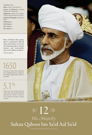 Country: Oman
Born: 18 Nov 1940 (Age 72)
Source of Influence: Lineage,
Political, Development
Influence: Leader of 2.9 million
citizens and residents of Oman
School of Thought: Traditional
Ibadi
2009 Rank: 6
2010 Rank: 6
2011 Rank: 9
2012 Rank: 12




“One of Oman’s firm princi-
 ples is co-operation with all
 states and nations on the ba-
 sis of mutual respect, mutual
 interest and non-interfer-
 ence in the affairs of others.”
 Sultan Qaboos




1650
The year in which the Sultanate
was established thus making it
the oldest independent state in
the Gulf.




5.1          %
Oman has the lowest govern-
ment debt among Gulf Arab oil
exporters at a mere 5.1 percent
of its annual economic output
in 2010.
                                                                  © Kevork Djansezian / AP




                                    �      12 �
                                    His Majesty
           Sultan Qaboos bin Sa’id Aal Sa’id
                                   www.TheMuslim500.com/2012/12
 