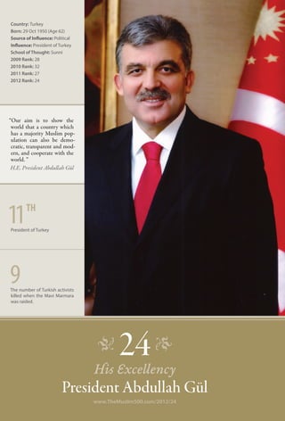 Country: Turkey
Born: 29 Oct 1950 (Age 62)
Source of Influence: Political
Influence: President of Turkey
School of Thought: Sunni
2009 Rank: 28
2010 Rank: 32
2011 Rank: 27
2012 Rank: 24




“Our aim is to show the
 world that a country which
 has a majority Muslim pop-
 ulation can also be demo-
 cratic, transparent and mod-
 ern, and cooperate with the
 world. ”
 H.E. President Abdullah Gül




11     th
President of Turkey




9
The number of Turkish activists
killed when the Mavi Marmara
was raided.




                                   �      24 �
                                  His Excellency
                         President Abdullah Gül
                                  www.TheMuslim500.com/2012/24
 