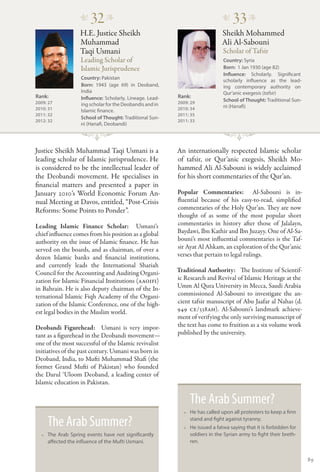 �
                      32 �                                                  �
                                                                                 33 �
                  H.E. Justice Sheikh                                       Sheikh Mohammed
                  Muhammad                                                  Ali Al-Sabouni
                  Taqi Usmani                                                Scholar of Tafsir
                  Leading Scholar of                                         Country: Syria
                  Islamic Jurisprudence                                      Born: 1 Jan 1930 (age 82)
                                                                             Influence: Scholarly. Significant
                  Country: Pakistan                                          scholarly influence as the lead-
                  Born: 1943 (age 69) in Deoband,                            ing contemporary authority on
                  India                                                      Qur’anic exegesis (tafsir)
Rank:             Influence: Scholarly, Lineage. Lead-   Rank:
2009: 27                                                 2009: 29
                                                                             School of Thought: Traditional Sun-
                  ing scholar for the Deobandis and in                       ni (Hanafi)
2010: 31          Islamic finance.                       2010: 34
2011: 32                                                 2011: 35
                  School of Thought: Traditional Sun-
2012: 32                                                 2011: 33
                  ni (Hanafi, Deobandi)




Justice Sheikh Muhammad Taqi Usmani is a                 An internationally respected Islamic scholar
leading scholar of Islamic jurisprudence. He             of tafsir, or Qur’anic exegesis, Sheikh Mo-
is considered to be the intellectual leader of           hammed Ali Al-Sabouni is widely acclaimed
the Deobandi movement. He specialises in                 for his short commentaries of the Qur’an.
financial matters and presented a paper in
January 2010’s World Economic Forum An-                  Popular Commentaries:            Al-Sabouni is in-
nual Meeting at Davos, entitled, “Post-Crisis            fluential because of his easy-to-read, simplified
Reforms: Some Points to Ponder”.                         commentaries of the Holy Qur’an. They are now
                                                         thought of as some of the most popular short
Leading Islamic Finance Scholar:  Usmani’s               commentaries in history after those of Jalalayn,
chief influence comes from his position as a global      Baydawi, Ibn Kathir and Ibn Juzayy. One of Al-Sa-
authority on the issue of Islamic finance. He has        bouni’s most influential commentaries is the Taf-
served on the boards, and as chairman, of over a         sir Ayat Al Ahkam, an exploration of the Qur’anic
dozen Islamic banks and financial institutions,          verses that pertain to legal rulings.
and currently leads the International Shariah
Council for the Accounting and Auditing Organi-          Traditional Authority:   The Institute of Scientif-
zation for Islamic Financial Institutions (AAOIFI)       ic Research and Revival of Islamic Heritage at the
in Bahrain. He is also deputy chairman of the In-        Umm Al Qura University in Mecca, Saudi Arabia
ternational Islamic Fiqh Academy of the Organi-          commissioned Al-Sabouni to investigate the an-
zation of the Islamic Conference, one of the high-       cient tafsir manuscript of Abu Jaafar al Nahas (d.
est legal bodies in the Muslim world.                    949 CE/338AH). Al-Sabouni’s landmark achieve-
                                                         ment of verifying the only surviving manuscript of
Deobandi Figurehead:   Usmani is very impor-             the text has come to fruition as a six volume work
tant as a figurehead in the Deobandi movement—           published by the university.
one of the most successful of the Islamic revivalist
initiatives of the past century. Usmani was born in
Deoband, India, to Mufti Muhammad Shafi (the
former Grand Mufti of Pakistan) who founded
the Darul ‘Uloom Deoband, a leading center of
Islamic education in Pakistan.

                                                              The Arab Summer?
                                                           •• He has called upon all protesters to keep a firm

     The Arab Summer?                                         stand and fight against tyranny.
                                                           •• He issued a fatwa saying that it is forbidden for
  •• The Arab Spring events have not significantly            soldiers in the Syrian army to fight their breth-
     affected the influence of the Mufti Usmani.              ren.


                                                                                                                   89
 