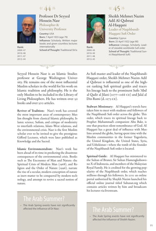 �
                      44 �                                                 �
                                                                               45 �
                  Professor Dr Seyyed                                      Sheikh Mehmet Nazim
                  Hossein Nasr                                             Adil Al-Qubrusi
                  Philosopher &                                            Al-Haqqani
                  University Professor                                     Leader of Naqshbandi-
                  Country: USA                                             Haqqani Sufi Order
                  Born: 7 April 1933 (age 79)                              Country: Cyprus
                  Influence: Scholarly. Written major                      Born: 25 April 1922 (age 90)
                  books and given countless lectures
                                                                           Influence: Lineage, Scholarly. Lead-
Rank:             internationally                        Rank:             er of sizeable worldwide Sufi order
2009: 47          School of Thought: Traditional Shi‘a   2009: 49
                                                                           School of Thought: Traditional Sun-
2010: 48                                                 2010: 49
                                                                           ni (Naqshbandi Sufi)
2011: 47                                                 2011: 48
2012: 44                                                 2012: 45




Seyyed Hossein Nasr is an Islamic Studies                As Sufi master and leader of the Naqshbandi-
professor at George Washington Univer-                   Haqqani order, Sheikh Mehmet Nazim Adil
sity. He remains one of the most influential             al Qubrusi is influential as one of the high-
Muslim scholars in the world for his work on             est ranking Sufi spiritual guides and traces
Islamic tradition and philosophy. He is the              his lineage back to the prominent Sufis ‘Abd
only Muslim to be included in the Library of             al Qadir al Jilani (1077–1166 CE) and Jalal al
Living Philosophers. He has written over 50              Din Rumi (d. 1273 CE).
books and over 500 articles.
                                                         Stalwart Missionary:   Al Haqqani’s travels have
Reviver of Tradition:   Nasr’s work has covered          taken him to meet with students and followers of
the most important areas of contemporary Mus-            the Naqshbandi Sufi order across the globe. This
lim thought from classical Islamic philosophy, Is-       order, which traces its spiritual lineage back to
lamic science, Sufism, and critique of modernity         Prophet Muhammad’s companion Abu Bakr, is
to interfaith relations, Islam–West relations, and       one that practices silent remembrance of God. Al
the environmental crisis. Nasr is the first Muslim       Haqqani has a great deal of influence with Mus-
scholar ever to be invited to give the prestigious       lims around the globe, having spent time with the
Gifford Lectures, which were later published as          Muslim communities in the former Yugoslavia,
Knowledge and the Sacred.                                the United Kingdom, the United States, Syria,
                                                         and Uzbekistan—where the tomb of the founder
Islamic Environmentalism:  Nasr’s work has               of the Naqshbandi Sufi order is located.
been ahead of its time in predicting the disastrous
consequences of the environmental crisis. Books          Spiritual Guide:   Al Haqqani has ministered to
such as The Encounter of Man and Nature: the             the Sultan of Brunei, Sir Sultan Hamengkubuwo-
Spiritual Crisis of Modern Man (1968), and Re-           no X of Indonesia, and members of the Malaysian
ligion and the Order of Nature (1996), narrate           Royal Family. He is credited for the growing pop-
the rise of a secular, modern conception of nature       ularity of the Naqshbandi order, which reaches
as inert matter to be conquered by modern tech-          millions through his followers. In 2010 an online
nology, and attempt to revive a sacred notion of         portal authorized by Shaykh Nazim launched his
nature.                                                  official online journal titled Saltanat.org which
                                                         contains articles written by him and broadcasts
                                                         his lectures via livestream.

     The Arab Summer?
  •• The Arab Spring events have not significantly
     affected the influence of Dr Nasr.
                                                              The Arab Summer?
                                                           •• The Arab Spring events have not significantly
                                                              affected the influence of Sheikh Nazim.

                                                                                                                  95
 