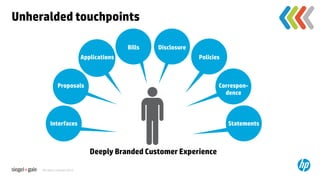 Unheralded touchpoints	

                                                    Bills	
   Disclosure	
                                   Applications	
                            Policies	



                 Proposals	
                                                          Correspon-
                                                                                        dence	



           Interfaces	
                                                                   Statements	



                                      Deeply Branded Customer Experience	

     All rights reserved 2012.	
 