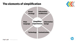 The elements of simpliﬁcation	

                                          Brand        Information
                                          strategy	
   architecture	



                                   Plain         Simpliﬁed Information
                                   language	
   Experiences	
 design	



                                         Technology	
 Customization	



     All rights reserved 2012.	
 