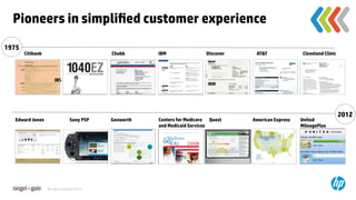 Pioneers in simpliﬁed customer experience	
1975	
         Citibank	
                                 Chubb	
      IBM	
                    Discover	
    AT&T	
               Cleveland Clinic	




                           IRS	




                                                                                                                                                  2012	
    Edward Jones	
                    Sony PSP	
    Genworth	
   Centers for Medicare Quest	
          American Express	
   United
                                                                 and Medicaid Services
                                                                                     	
                                     MileagePlus	




                      All rights reserved 2012.	
 
