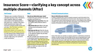 Insurance Score—clarifying a key concept across
multiple channels (After)	
Call Center	
                                 Web	
                                       Printed Communications	
“Allstate uses a number of factors to         How do we determine your rates?	
           How we determine your premium	
calculate insurance rates. The factors,       To determine your premium we would          In [State, Company] uses a secure computer program to pull information from
taken together, allow us to apply             consider such factors as:	
                 your credit history and produce an insurance score. Your insurance score is just
                                                                                          one component used in determining your auto tier. As the diagram show, Allstate
rates based on the likelihood that a          •  What type of car you drive: How old
                                                                                          considers your auto tier along with other information, such as [driving record/
loss may occur—similar to the way a              is it? What safety features does it      location of home/etc] to determine your premium group.	
health questionnaire helps a life                have?	
                                  	
insurance company predict losses and          •  Who drives the car: What is the age,     	
set rates. Over the years, we have               driving record and gender of each        	
learned that certain credit                      driver?	
                                	
information allows us to predict the          •  How you use the car: How far do you      	
likelihood of loss with great accuracy.          drive? Do you use the car to commute     	
It is this group of loss-related factors         or for pleasure? Where do you keep       	
                                                                                          	
that we consider from a credit report,           (garage) your car?	
                                                                                          Some of the items we consider in a typical customer’s credit history include the
not the credit score, nor a person’s          We also consider your insurance score,      number of credit accounts and the length of time you’ve maintained your credit
credit-worthiness.”	
                         a calculation based on elements from        accounts. We also consider your payment history and how often lenders have
                                              your credit history. Over the years we’ve   made inquiries into your credit report other than to make promotional oﬀers.	
                                              found that including insurance scores       These speciﬁc aspects of an individual’s credit history have been shown
                                              helps us better predict the likelihood of   by research and experience to indicate the likelihood of experiencing an
                                              experiencing an insurance loss. This        insurance loss.	
                                              helps us match our rates to the risk
                                              we’re assuming.	
                All rights reserved 2012.	
 