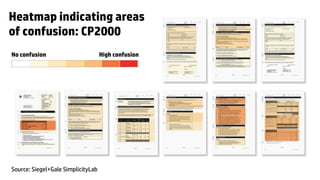 Heatmap indicating areas
of confusion: CP2000	
No confusion	
                        High confusion	




Source: Siegel+Gale SimplicityLab	
 