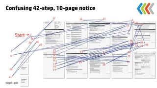 Confusing 42-step, 10-page notice	
                                                  37	
   34	
    35	
           4	
                                                                                 8	
 31	
                                                                                            33	
                                                                        11	
                                                                          5	
         Start 	
          1 	
                           3	
                                                                          7	
                            36	
                                                                           18	
                          38	
 40	
                                        20	
 22	
 26	
 30	
                                           42	
                                 24	
 28	

   2	
                                            9	
                                                  10	
    23	
           32	
                                                                 27	
  6	
                                             12	
                   15	
                                                  14	
                                                  16	
                                                         25	
           13	
                                                  17	
           29	
                                                  19	
 39	
                                             21	

 41	

             All rights reserved 2012.	
 