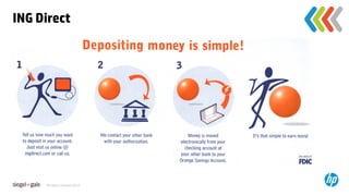 ING Direct	




      All rights reserved 2012.	
 