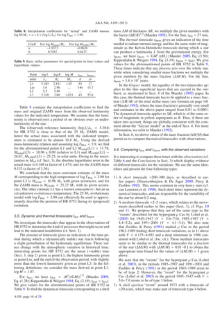 A&A 546, A105 (2012)

Table 8. Interpolation coeﬃcients for “actual” and ZAMS masses             mass ΔM of thickness ΔR, we multiply the given numbers with
log M/M = a + b × (log L/L ) for log T Blue = 3.90.                        the factor (ΔR/R)1/2 (Maeder 1992). For the Sun, tdyn ≈ 27 min.
                                                                                The thermal timescale ttherm gives an indication of the time
          Coeﬀ     For log Mactual /M     For log MZAMS /M                 needed to radiate internal energy, and has the same order of mag-
          a             –1.9373                 –0.9628                    nitude as the Kelvin-Helmholtz timescale during which a star
          b              0.5587                  0.4437                    can produce a luminosity L from the gravitational energy. For
                                                                           ttherm , we have ttherm ≈ GM 2 /(RL) (Maeder 2009, Eq. (3.50);
Table 9. Basic stellar parameters for special points in time (values and   Kippenhahn & Weigert 1994, Eq. (3.19): ttherm = tKH ). We give
logarithmic values).                                                       values for the aforementioned points of HR 8752 in Table 9.
                                                                           These times indicate that any process acts over the whole star,
                                                                           while when considering smaller mass fractions we multiply the
           Point    log L    log R      log M   tdyn   ttherm
                                                                           given numbers by the mass fraction (ΔM/M). For the Sun,
           units     L         R          M      d       yr                ttherm ≈ 1.6 × 107 years.
           L1       5.385    2.831       1.07    93      27                     In the Geyser model, the equality of the two timescales ap-
           Lm        5.6      2.96        ...   146    15.7
                                                                           plies to the thin superﬁcial layers that are ejected in the out-
           L2        5.5      2.89        ...    ...     ...
           L3       5.328     2.60      1.033    43    55.6                burst, as mentioned in Sect. 4 of the Maeder (1992) paper. In
                                                                           this case, the thermal timescale has to be applied to a mass frac-
                                                                           tion (ΔM/M) of the total stellar mass (see formula on page 141
    Table 8 contains the interpolation coeﬃcients to ﬁnd the               of Maeder 1992), where the mass fraction is generally very small
mass and original ZAMS mass from the observed luminosity                   and estimates in the above paper ranged from 0.01 to 0.0001.
values for the indicated temperature. We assume that the lumi-             The dynamical timescale applies to ΔR, which is of the same or-
nosity is observed over a period of no obvious over- or under-             der of magnitude in yellow supergiants as R. Thus, if these are
luminosity of the star.                                                    taken into account, things are globally consistent with the com-
    The (observed) reference luminosity (log L/L = 5.384)                  ment about the “Geyser model” at the end of Sect. 4. For more
for HR 8752 is close to that of the 25 M ZAMS model,                       information, we refer to Maeder (1992).
hence the actual mass associated with the indicated temper-                     In Sect. 6, we derive values of the mass fraction (ΔM/M) that
ature is estimated to be almost 10.8 M . Using the derived                 permit us to compare theoretical timescales with observations.
mass-luminosity relation and assuming log T Blue = 3.9, we ﬁnd
for the aforementioned points L1 and L3 Mactual (L1) = 11.78,              5.6. Comparing tdyn and ttherm with the observed variations
Mactual (L3) = 10.96 ± 0.09 (relative to L1) and MZAMS (L1) =
26.67, MZAMS (L3) = 25.23, in solar units. Owing to the uncer-             It is interesting to compare these times with the observations (cf.
tainties in Mbol (cf. Sect. 3), the absolute logarithmic error in the      Table 6 and the Conclusions in Sect. 3) which display evidence
actual mass is 0.168 (a factor of 1.471) and for the ZAMS mass             of diﬀerent timescales for the variations. We use the same iden-
0.133 (a factor of 1.36).                                                  tiﬁers and present the four following types:
    We conclude that the most consistent estimate of the mass
M corresponding to the high temperature of log T Blue = 3.90 for           1) A short timescale ≈200–300 days, as described in ear-
point L3 is Mactual = 10.96 M with given accuracies, and for                  lier papers (Nieuwenhuijzen & De Jager 2000; Percy &
the ZAMS mass is MZAMS = 25.23 M with its given accura-                       Zsoldos 1992). This seems common in very heavy stars (cf.
cies. The other estimate L1 has a known atmospheric- but an as                van Leeuwen et al. 1998). Such short times represent the dy-
yet unknown evolutionary temperature. The 25 M evolutionary                   namical timescales, and are responsible for the variability of
model with log T Blue = 3.90 can eﬀectively be used to approx-                the star by about 0.2 mag.
imately describe the position of HR 8752 during its (proposed)             2) A medium timescale ≈2–5 years, which relates to the move-
evolution.                                                                    ments described earlier in this paper (Sect. 3), cf. Figs. 10
                                                                              and 11. We propose that they are of the same type as the
5.5. Dynamic and thermal timescales tdyn and ttherm                           “events” described for the hypergiant ρ Cas by Lobel et al.
                                                                              (2003) for 1945–1947 (V ≈ 5.6−7.0), 1985–1987 (V ≈
We investigate the timescales that appear in the observations of              4.4−5.2), and 1991–2001 (V ≈ 4.1−5.4). We also note
HR 8752 to determine the kind of processes that might occur and               that Zsoldos & Percy (1991) studied ρ Cas in the period
lead to the indicated instabilities (cf. Sect. 3).                            1963–1989 ﬁnding short timescale variations, as in 1) above
    The dynamical timescale gives an indication of the time pe-               with V ≈ 4.175−4.692 and a deep minimum in 1986 con-
riod during which a (dynamically stable) star reacts following                sistent with Lobel et al. (loc. cit.). These medium timescales
a slight perturbation of the hydrostatic equilibrium. These val-              seem to be similar to the thermal timescales for a fraction
ues change with the atmospheric variation in historical time:                 of the star (ΔM/M) with (ΔM/M) ≈ 0.01−0.1 to obtain the
interesting points for HR 8752 are the mean (≈stable) time                    appropriate time found for the values of (ΔM/M) = 1 given
(Sect. 3, step 2) given as point L1, the highest luminosity given             above.
as point Lm, and the end of the observation period, with slightly             We note that the “events” for the hypergiant ρ Cas (Lobel
more than the lowest luminosity given as point L3. In the fol-                et al. 2003), in the periods 1985–1987 and 1991–2001 and
lowing deﬁnitions, we consider the mass derived at point L1:                  Zsoldos & Percy (1991) in the period 1963–1989 seem to
log M = 1.07.                                                                 be of type 2. However, the “event” for the hypergiant ρ
    For tdyn , we have tdyn ≈ (R3 /(GM))
                                                 1/2
                                                     (Maeder 2009,            Cas (Lobel et al. 2003) in the period 1945–1947 with V ≈
Eq. (1.28); Kippenhahn & Weigert 1994, Eq. (2.19): thydr = tdyn ).            5.6−7.0 seems to be of type 3 below.
We give values for the aforementioned points of HR 8752 in                 3) A shell ejection “event” around 1973 with a timescale of
Table 9. To ﬁnd the dynamical timescale corresponding to a shell              ≈20 years, which may make part of timescale type 4 below.
A105, page 16 of 24
 