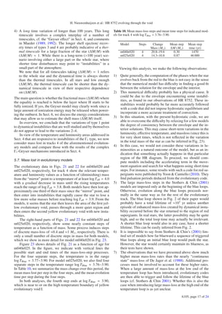 H. Nieuwenhuijzen et al.: HR 8752 evolving through the void

4) A long time variation of longer than 100 years. This long           Table 10. Mean mass-loss steps and mean time steps for indicated mod-
   timescale involves a complex interplay of a number of               els for track 4 with log T Blue = 3.76−3.90.
   timescales, cf. the “Geyser eﬀect” in Sect. 4, and comments
   in Maeder (1989, 1992). The longer shell ejection/ recov-               Model         Steps    Change       Mean step     Mean step
   ery times of types 3 and 4 are probably indicative of a ther-                                 Mass (M )     ΔM (M )       time (yr)
   mal timescale for a large fraction of the star (ΔM/M) with              m040e020        4     20.8–19.6       0.30           1470
   (ΔM/M) ≈ 1. While there is a long-term (>100 year) sce-                 m025e020        4     14.3–10.8       0.87          46 000
   nario involving either a large part or the whole star, where
   shorter time disturbances may point to “instabilities” in a
   small part of the atmosphere.                                           Viewing this analysis, we make the following observations:
   We note that for all timescales taking (ΔM/M) = 1 refers
   to the whole star and the dynamical time is always shorter          1) Quite generally, the computation of the phases when the star
   than the thermal timescales. In all stars and low enough               evolves back from the red to the blue is not easy in the sense
   (ΔM/M), the thermal timescale can be shorter than the dy-              that the numerical model has diﬃculty in ﬁnding a good ﬁt
   namical timescale in view of their respective dependence               between the solution for the envelope and the interior.
   on (ΔM/M).                                                          2) This numerical diﬃculty probably has a physical cause. It
                                                                          could be due to the envelope encountering some instabil-
The main question is whether the fractional mass (ΔM/M) where
                                                                          ities, as found in our observations of HR 8752. These in-
the equality is reached is below the layer where H starts to be
                                                                          stabilities would probably be far more accurately followed
fully ionized. If yes, the Geyser model may clearly work since a
                                                                          with a code that did not impose hydrostatic equilibrium and
large amount of ionization energy may be released when power-
                                                                          incorporate a more accurate treatment of convection.
ing the outburst. In Sect. 6, we discuss the energy considerations
that may allow us to estimate the shell mass (ΔM/M) itself.            3) In this situation, with the present hydrostatic code, we are
    In overview, we conclude that the variations of type 1 point          able to overcome the diﬃculty by relaxing for a few models
to dynamical instabilities that are well studied and by themselves        the degree of consistency between the envelope and the in-
do not appear to lead to the variations 2–4.                              terior solutions. This may cause short-term variations in the
    In view of the temperature and luminosity areas addressed in          luminosity, eﬀective temperature, and massloss (since this is
Sect. 4 that are responsive to instabilities of the Γ1 type, we now       for very short times, which is not reﬂected in the variation
consider mass lost in tracks 4 of the aforementioned evolution-           in the total mass of the star as can be inferred in Fig. 23).
ary models and compare those with the results of the complex           4) In this case, we would not consider these variations in lu-
Γ1 -Geyser mechanisms introduced in Sect. 4.                              minosities as a natural outcome of the model, but as an in-
                                                                          dication that something actually happens in that particular
                                                                          region of the HR diagram. To proceed, we should com-
5.7. Mass lost in evolutionary models
                                                                          pute models including the accelerating term in the move-
The evolutionary data in Figs. 21 and 22 for m040e020 and                 ment equation and search for what happens using short time
m025e020, respectively, for track 4 show the relevant temper-             steps. For instance, some results with such a code for red su-
ature and luminosity values as a function of (diminishing) mass           pergiants were published by Yoon & Cantiello (2010). They
from the “mirror” point to a temperature of at least log T eﬀ = 4.0       ﬁnd pulsation periods deduced from the evolutionary code.
with a gradual decrease in mass until the rising temperatures          5) The large mass-loss steps in the Stothers & Chin (2001)
reach the range of log T eﬀ ≈ 3.8. Both models have then lost ap-         models are imposed only at the beginning of the blue loops.
proximately one third of their mass since the “mirror” point, and         Otherwise, evolution along the blue loops proceeds nor-
then enter into instabilities that rapidly cause the star to lose a       mally in the same way as for the rest of the evolutionary
few more solar masses before reaching log T eﬀ = 3.9. From the            track. The blue loop shown in Fig. 2 of their paper would
models, it seems that the star then leaves the area of the ﬁrst yel-      probably have a total lifetime of ≈103 yr unless another
low evolutionary void, passes through a more quiet region and             episode of enhanced mass-loss created by dynamical insta-
then enters the second yellow evolutionary void with new insta-           bility occurred before the star returned to the region of red
bilities.                                                                 supergiants. In real stars, the latter possibility may be quite
     The right-hand parts of Figs. 21 and 22 for m040e020 and             high, and so the total loop time may actually be irrelevant.
m025e020, respectively, show some nearly constant steps of                A shorter blue loop would also in any case, have a shorter
temperature as a function of mass. Some process induces steps             lifetime. This can be easily inferred from Fig. 2.
of discrete mass-loss of ≈0.4 and ≈1 M , respectively. There is        6) It is impossible to say from Stothers & Chin’s (2001) lim-
only a small number of discrete steps in mass for both models,            ited set of models how far blueward a sequence of triggered
which we show in more detail for model m040e020 in Fig. 23.               blue loops along an initial blue loop would push the star.
     Figure 23 shows details of Fig. 21 as a function of age for          However, the star would certainly maintain its blueness, as
m040e025. In the ﬁgure, we indicate with vertical lines the               their tests have shown.
possible start and end times of the mass-loss-step processes.          7) The observations that we have presented above show much
For the four separate steps, the temperature is in the range              higher mean mass-loss rates than the nearly “continuous
log T Blue ≈ 3.77−3.90. For model m025e020, we also ﬁnd four              state” mass-loss of De Jager et al. (1988). Additional pro-
separate steps in the temperature range log T Blue ≈ 3.76−3.90.           cesses must be involved to account for these higher rates.
In Table 10, we summarize the mass change over this period, the           When a large amount of mass-loss at the low end of the
mean mass lost per step in the four steps, and the mean evolution         temperature loop has been introduced, evolutionary codes
time per step during the four steps.                                      are then able to trigger and follow the lifetime of the blue
     In both analyses, the fourth step ends at log T Blue = 3.90,         loops (cf. Stothers & Chin 2001). Whether this is also the
which is near to or on the high temperature boundary of yellow            case when introducing large mass-loss at the high end of the
evolutionary void I.                                                      temperature loop is as yet unclear.
                                                                                                                        A105, page 17 of 24
 