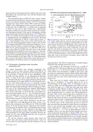 A&A 546, A105 (2012)

timescale that is much longer than the stability timescale of the               HR 8752 and evolutionary tracks (Meynet et al., 1994)
photosphere. We associate these stars with the luminous blue                         6.6   Some hypergiants near the Yellow Evolutionary Void
variables (LBVs).                                                                                          HD 80077                         galactic hypergiant
                                                                                     6.4
                                                                                                                                            m040e020
     The extended literature on HR 8752 shows a large variabil-                                                                             m025e020
ity in the spectral classiﬁcation, and colour magnitudes. An early                   6.2
                                                                                              HD Limit                                      Yellow Void
review was written by De Jager (1980, p. 101–102). The histor-                                                                              lower Teff range




                                                                       log L/L sun
                                                                                     6.0
ical light curve from 1840 to about 1980 is shown by Zsoldos                                                    Track 4                       IRC+10420
                                                                                     5.8                                          ρ Cas       HD 119796
(1986a), with a bibliography on what was known about the star                                                                                    HD 212466
at that time. The star HR 8752 is a variable with an amplitude                       5.6            40 M sun          Track 3
                                                                                                                                                   HR 8752
                                                                                                                                                  HD 96918
of about 0.2 mag, and its light variation has a characteristic                       5.4                                Tracks 4,5
                                                                                                                                        CRL 2688

timescale of about one year. It has main-sequence B1 compan-
ion (Stickland & Harmer 1978), and its circumstellar envelope                        5.2            25 M sun    Track 3     HD 223385

emits thermal radio emission (Smolinski et al. 1977; Higgs et al.                    5.0
1978). An excellent spectral analysis of the star at one point in                       4.5   4.4   4.3   4.2   4.1   4.0   3.9   3.8     3.7   3.6    3.5    3.4
                                                                                                                      log T eff
its changing history was published by Luck (1975). He found
an eﬀective temperature of 4000 K, a log g value of about –2,        Fig. 1. Evolutionary tracks for 25 and 40 solar masses from Meynet
and a metal abundance that seems to have Solar-System val-           et al. (1994), models with two times the mass-loss rate of De Jager
ues. A self-consistent spectrum synthesis analysis (Fry & Aller      et al. (1988). Some Galactic hypergiants including HR 8752 are indi-
1975) suggests that HR 8752 has solar-type abundances. No ev-        cated with their positions in the HR-diagram, some of them with ob-
idence has been found of extended structures (Schuster et al.        served changes of temperature. The Humphreys-Davidson limit and
2003) for the yellow hypergiants ρ Cas, HR 8752, HR 5171a,           the approximate position of the yellow evolutionary void are indi-
and μ Cep within 0. 1 of the stars and, down to the Hubble           cated. For each model, evolutionary track 3 starts at the higher tem-
Wide-Field Camera (WFPC2) noise level, at about 2 . The satel-       peratures and evolves redward until the “mirror point” and then returns
                                                                     to higher temperatures as track 4. For the ZAMS 40 solar-mass model,
lite Hipparcos (with identiﬁcation number HIP115361) has ob-         track 4 goes to high temperatures, while for the ZAMS 25 solar-mass
tained colour-magnitude data that show short timescale variabil-     model track 4 goes to an inversion (a secondary “mirror” point) and
ity (Nieuwenhuijzen & De Jager 2000). Its Tycho photometric          thereupon goes redward as track 5.
data is given in the speciﬁc Tycho colour system that has yet to
be translated to the Johnson system for comparison purposes.
                                                                     supergiant phase. The eﬀective temperature T eﬀ hardly changes
1.2. The evolution of hypergiant stars; the yellow                   during this time and large mass-losses occur.
     evolutionary void                                                   An example of the timescales involved: for a model of
                                                                     ZAMS mass of 25 solar masses (Meynet et al. 1994) with a lumi-
The yellow hypergiants have absolute magnitudes Mbol                 nosity log(L/L ) = 5.3, the time for evolution through the area
around −8 and T eﬀ -values between 4000 K and 8000 K. In             of the yellow void corresponds to 10 000 or more years, with
the HR diagram, they are situated at the low-temperature edge        an increase in temperature of about 1000 K. While details diﬀer
of an area that is virtually void of stars (Humphreys 1978;          for other models, it is clear that, because of the short time span
for LMC and other galaxies cf. also Humphreys & Davidson             involved, only few stars can be found inside the yellow evolu-
1979). A study of the void revealed that the few stars that          tionary void.
are situated inside the void are young redward-evolving objects          There may also be another reason for the existence of
(Nieuwenhuijzen & De Jager 2000). No (old) blueward evolv-           this area of “avoidance”. In an earlier paper by two of us
ing stars were found inside the void. It is generally assumed        (Nieuwenhuijzen & De Jager 1995), we developed a code to
that the void is an area where blueward-evolving stars are un-       model geﬀ -values over the HR-diagram using stellar mass-loss
stable (De Jager & Nieuwenhuijzen 1995; De Jager et al. 2001).       data (from De Jager et al. 1988) and mass data from stellar
This area of the Hertzsprung-Russell diagram (HR-diagram)            evolutionary models (Maeder & Meynet 1988). For the mass,
was baptized the yellow evolutionary void, or yellow void in         we diﬀerentiated the various evolutionary phases by using the
brief. Later in this paper, we show that the void actually con-      above-mentioned tracks in a speciﬁc way (Nieuwenhuijzen &
tains two limited regions: log T eﬀ ≈ 3.8−3.95 where the ioniza-     De Jager 1995). In the course of the above calculations, it ap-
tion of H might give rise to a low stability of the atmosphere,      peared that massive stars of ZAMS masses between 20 and
and log T eﬀ ≈ 4.05−4.1 where the ionization of He plays a part.     about 60 solar masses are able to cross the HR diagram in their
These separate regions lie within the general yellow void.           redward evolution (track 3) unimpededly, but on their return to
    The position of some yellow hypergiants and the posi-            the blue (track 4, cf. Fig. 1 where tracks 3 and 4 are indicated
tion of HR 8752 in the HR-diagram are given in Fig. 1, to-           for a 40 M and a 25 M model) they have lost so much of
gether with evolutionary tracks (Meynet et al. 1994) for ZAMS        their mass that their photospheres obtain eﬀective accelerations
masses of 25 and 40 solar masses, respectively. The redward-         close to zero and the mean weighted value of the thermody-
evolving tracks are labelled “track 3” and the blueward-evolving     namic coeﬃcient Γ1 (deﬁned in Eq. (1), Sect. 4.1) comes in
“track 4”. These tracks are also indicated in the ﬁgure. The         a range where Γ1 < 4/3 over an appreciable part of the at-
reason for choosing these models is that we position HR 8752         mosphere. Such a star may then become unstable (not neces-
(Nieuwenhuijzen & De Jager 2000) somewhere between the               sarily dynamically, but generally, cf. Maeder 2009, Sect. 1.3.2).
models of a 25- and a 40-ZAMS solar-mass star (as given by           In the outer layers of the hypergiant both below and above the
the models of Meynet et al. 1994).                                   photosphere all hydrodynamic processes are strongly nonadia-
    We call the transition region between these tracks the           batic owing to the large radiation losses. In particular, instead of
“mirror” point, this being a region between tracks 3 and 4, in       dynamical instability one may expect, for example, the strange
the time after the main-sequence and the transition to the red       mode oscillations.
A105, page 2 of 24
 