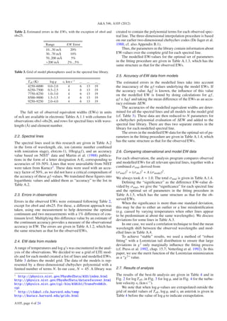 A&A 546, A105 (2012)

Table 2. Estimated errors in the EWs, with the exception of obs4 and      created to contain the polynomial terms for each observed spec-
obs25.                                                                    tral line. The three-dimensional interpolation procedure is based
                                                                          on our earlier two-dimensional chebychev codes (De Jager et al.
                       Range          EW Error                            1988; cf. also Appendix B.1).
                       10...30 mÅ       20%                                    Thus, the parameters in the library contain information about
                       30...70 mÅ       10%                               EW-values over the complete grid for each spectral line.
                       70..200 mÅ        5%                                    The modelled EW-values for the optimal set of parameters
                       >200 mÅ         2%...5%                            in the ﬁtting procedure are given in Table A.1.3, which has the
                                                                          same structure as that for the observed EWs.
Table 3. Grid of model photospheres used in the spectral line library.
                                                                          2.5. Accuracy of EW data from models
                                          −1
          T eﬀ (K)       log g      vt km s      ...   ...   ...          The estimated errors in the modelled lines take into account
          4250–6000     0.0–2.0         4         6    13    19           the inaccuracy of the g f -values underlying the model EWs. If
          6250–7500     0.5–2.5         4         6    13    19           the accuracy value Δg f is known, the inﬂuence of this value
          7750–8250     1.0–3.0         4         6    13    19           on the modelled EW is found by doing calculations for g f ,
          8500–9000     1.5–3.5         4         6    13    19           g f ± Δg f and taking the mean diﬀerence of the EWs as an accu-
          9250–9250     2.0–4.0         4         6    13    19
                                                                          racy estimate ΔEW.
                                                                              The accuracies of the modelled equivalent widths are deter-
    The full set of observed equivalent widths (EWs) in units             mined for all the spectral lines and all models in the model grid
of mÅ are available in electronic Tables A.1.1 with columns for           (cf. Table 3). These data are then reduced to N parameters for
observations obs1-obs26, and rows for spectral lines with wave-           a chebychev polynomial evaluation of ΔEW and added to the
length (Å) and element number.                                            spectral line library. There are thus two separate entries in the
                                                                          library for each modelled spectral line.
                                                                              The errors in the modelled EW-data for the optimal set of pa-
2.2. Spectral lines                                                       rameters in the ﬁtting procedure are given in Table A.1.4, which
                                                                          has the same structure as that for the observed EWs.
The spectral lines used in this research are given in Table A.2
in the form of wavelength, ele, ion (atomic number combined
with ionization stage), elo(cm-1), 10log(g f ), and an accuracy           2.6. Comparing observational and model EW data
value based on NIST1 data and Martin et al. (1988) publica-
tions in the form of a letter designation A-E, corresponding to           For each observation, the analysis program compares observed
accuracies of 10–50%. Lines that were unavailable from NIST               and modelled EWs for all relevant spectral lines, together with a
were taken from Kurucz2 . These data were used with an accu-              combined σtotal derived from
racy factor of 50%, as we did not have a critical compendium of           (σtotal )2 = (σobs )2 + A.(σmodel )2 .
the accuracy of these g f -values. We translated these ﬁgures into        We always took A = 1.0. The total σtotal is given in Table A.1.4.
logarithmic values and added them as “accuracy” to the list in                Deﬁning the “signiﬁcance” as the diﬀerence EW-value di-
Table A.2.                                                                vided by σtotal , we give the “signiﬁcance” for each spectral line
                                                                          and the optimal set of parameters in the ﬁtting procedure in
2.3. Errors in observations                                               Table A.1.5, which has the same structure as that for the ob-
                                                                          served EWs.
Errors in the observed EWs were estimated following Table 2,                  When the signiﬁcance is more than one standard deviation,
except for obs4 and obs25. For these, a diﬀerent approach was             this may be due to either an outlier or a line misidentiﬁcation
taken, using one measurement to help determine the optimal                (e.g. caused by varying temperatures when other lines appear
continuum and two measurements with a 1% diﬀerence of con-                to be predominant at about the same wavelengths). We discuss
tinuum level. Multiplying this diﬀerence value by an estimate of          deviations for some lines in Table A.3.
the continuum accuracy provides a measure of the observational                In one case, we used a correlation technique to ﬁnd the mean
accuracy in EW. The errors are given in Table A.1.2, which has            wavelength shift between the observed wavelengths and mod-
the same structure as that for the observed EWs.                          elled lines in Table A.4.
                                                                              To achieve “stable” results, we used a method of “robust
2.4. EW data from models                                                  ﬁtting” with a Lorentzian tail distribution to ensure that large
                                                                          deviations in χ2 only marginally inﬂuence the ﬁtting process
A range of temperatures and log g’s was encountered in the anal-          (cf. Press et al. 1992, chap. 15.7; Vetterling et al. 1992). In this
ysis of the observations. We decided to use a grid of LTE mod-            paper, we use the merit function of the Lorentzian minimization
els and for each model created a list of lines and modelled EWs.          as a “χ2 ” value.
Table 3 deﬁnes the model grid. The data of the models is rep-
resented by a three-dimensional chebychev polynomial with a
limited number of terms N. In our case, N = 45. A library was             2.7. Results of analysis
1
  http://physics.nist.gov/PhysRefData/ASD/index.html                      The results of the best-ﬁt analysis are given in Table 4 and in
http://physics.nist.gov/PhysRefData/datarefscover.html                    Fig. 2 for log T eﬀ , in Fig. 3 for log g, and in Fig. 4 for the turbu-
http://physics.nist.gov/cgi-bin/ASBib1/TransProbBib.                      lent velocity vt (km s−1 ).
cgi                                                                           We note that when log g-values are extrapolated outside the
2
  http://cfaku5.cfa.harvard.edu/temp                                      grid of model values of T eﬀ , log g, and vt an asterisk is given in
http://kurucz.harvard.edu/grids.html                                      Table 4 before the value of log g to indicate extrapolation.
A105, page 4 of 24
 