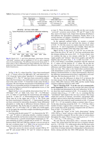 A&A 546, A105 (2012)

Table 6. Characteristics of four types of variations in the observations, cf. also Figs. 6, 11, and Sect. 5.6.

                                  Type     Days/years             Variation            Reference                 Year
                                  1        300–500 d              sawtooth          1975–1995: D, F           1940–1995
                                  2          2–3 y            smaller episodes   1960: E, B, 1980: D, A       1960, 1980
                                  3           20 y             special episode     1973 minimum T eﬀ          1965–1980
                                  4           100 y              incomplete          Geyser-model?        before 1840–1973?


                      HR 8752 : B-V from 1976-1993                                  as type 2). These deviations are possibly not the semi-regular
        0.8   Tycho Photometry is uncorrected for differential reddening            “sawtooth” variations seen in Sects. “D” and “F” (type 1), but
        0.9                                                                         they seem to be larger-scale, longer-time duration disturbances
        1.0                                                                         that inﬂuence the atmospheric parameters. Finally, there is an
        1.1
                                                                                    overall structure (of changes ≈instability?) with a timescale of
                                                                                    more than a century (100 years) (type 4).
        1.2
                                                                                        In the approach outlined below, we assume a constant
  B-V




        1.3                                                                         bolometric magnitude to test and limit the choices of values
        1.4                                                   B-V                   of E(B − V). For this reason we employ data for which simul-
        1.5
                                                              Tycho
                                                              B-V   Lowess
                                                                                    taneous B − V- and V-magnitudes are available. These data are
        1.6                                                   Tycho Lowess          eﬀectively only available in the time range 1942–1996.
        1.7
                                                                                        Step 3. In Fig. 6, the curves “E” and “D” are at some dis-
                        1980            1985           1990
                                                                                    tance from the curves “B” and “A”. For time-synchronous data,
        1.8
              43000   44000    45000   46000   47000   48000    49000   50000       this distance deﬁnes the excess E(B − V). To get a better view,
                               JD - 2400000 / Year                                  we combine the data as two streams called the B − V data
Fig. 11. Detail of B − V and Tycho photometry observations showing                  (upper graphs) and “intrinsic” data (lower graphs), and split the
“saw-tooth” variations with an amplitude of ≈0.2 m, and a sequence                  timeline into two parts (Figs. 7, 8). A shift over E(B − V) =
time of a few hundred days. The diﬀerence between the Tycho and B−V                 0.70 ± 0.02 brings a reasonable correlation with the observed
mean values is due to diﬀerential pass-band reddening; the Tycho data               B − V values over the intrinsic B − V values. We use this lat-
points have been obtained at small time diﬀerences and may indicate a               ter value in our paper, but ﬁrst do a test to see where there are
ﬁeld of shockwaves.                                                                 diﬀerences and if they depend on changes in bolometric magni-
                                                                                    tude over time. This value is also found when synchronization
                                                                                    with interpolation is used to correct the E(B − V) published by
    In Fig. 6, the T eﬀ values from Fig. 5 have been transformed                    Johnson (mentioned below as a direct determination). However,
to B − V (lower curves) for MK-data (“B”) and observed T eﬀ ,                       the diﬀerence measurement given here is applicable to all avail-
(“A”). From the “early-colour” data the B−V correlation data are                    able data. We from hereon use E(B − V) = 0.70 ± 0.02.
displayed (“C”). The “C” data have been corrected for redden-                           We also note the diﬀerence of about 0.15 m between the
ing; in the ﬁrst instance, one could expect an excess colour that is                two data streams for the observations before 1960, the dips be-
near to the value of E(B − V) found later in this study, but this is                tween 1960–1965, between 1970–1980, and the smaller bump
uncertain. We note that the measurement of Gyldenkerne (1955,                       (negative) diﬀerence between 1985–1995.
1958) lies in a reasonable position of temperature and B − V val-                       Step 4: Checking E(B – V) in the case of a constant bolo-
ues, after having been corrected for an appropriate excess, cf. the                 metric magnitude: Here we use the concepts and values of R and
discussion in Table A.7.                                                            AV developed and determined in the next subsection. In Fig. 9,
    Step 2. In Fig. 6, we now add the observations from “(B−V)-                     we show how much variation in E(B − V) is needed to obtain a
1973-data” (“D”, cf. Table A.8), from “(B − V)-1950-data”                           constant value of mbol,0 = V + BC − AV , i.e. assuming that the
(“E”, cf. Table A.7) and ﬁnally the (transformed, still reddened)                   “unreddened” light output of the star stays constant. The energy
Tycho B − V data (“F”, cf. Nieuwenhuijzen & De Jager 2000).                         output also consists of internal-, movement-, and perhaps other
These data lie in the upper part of Fig. 6. The Tycho data                          energies, and we wish to check the constancy of E(B−V) and AV .
has been transformed to Johnson B − V representation and has                        It appears that only relatively small variations in Δ(B−V) around
not been corrected for interstellar absorption. Some diﬀerential                    E(B − V) = 0.7 are needed to obtain a constant value of mbol,0
absorption is visible due to diﬀerences between Johnson- and                        for the data clustering around the E(B − V) = 0.70 line. After a
Tycho passbands. The Tycho data set coincides closely in time                       number of trials, it appears that a constant value of mbol,0 = 1.86
with the “(B − V)-1973-data” (“D”, cf. Table A.8). In this paper,                   gives results that can be accurately compared with our observa-
we do not apply the somewhat complex dereddening procedures                         tions of Δ(B − V) to ﬁnd E(B − V).
for the Tycho data.                                                                     We deﬁne the “mean” of the “early observations” during
    Leaving aside the plot named “C”, we characterize the “B”-,                     1950–1965 as a “mean” reference value with which other obser-
“A”-, and “X”-plots as indicating initially a medium tempera-                       vations should be compared. We use this value in various places
ture, after which the star becomes cooler with a minimum around                     throughout this paper. Their averages can be given as V = 5.11,
1973 followed by a growth toward higher temperature in “D”,                         V0 = 2.03, mbol = 4.94, and mbol,0 = 1.856.
and continuing in nearly a straight line in section “F”. The time                       We note that the observations show a structure about the
between about 1965 and 1980 may indicate a special episode in                       “mean” line: points below the line have less or negative absorp-
the star’s evolution (type 3, cf. Table 6 for an overview of four                   tion (AV = R × E(B − V)), while points above the line have more
types of variations that we identify in Figs. 6 and 11).                            absorption than the mean value. These changes indicate that
    There also seem to be shorter episodes around 1960 in “E”                       some form of energy interaction is taking place in the processes
and “B” and around 1980 in “D” and “A” (which we indicate                           before, during and after the 1965–1980 episode. This exercise
A105, page 8 of 24
 
