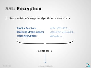 Secure Communication: Usability and Necessity of SSL/TLS | PPT