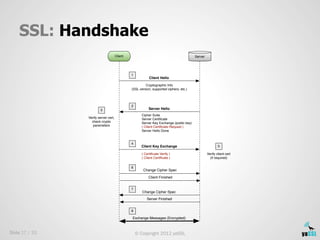 SSL: Handshake
                                      Client                                             Server




       ...