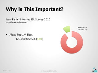 Why is This Important?
    Ivan	
  Ris)c:	
  Internet	
  SSL	
  Survey	
  2010	
  
    hDp://www.ssllabs.com	
  
    	
   ...