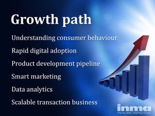 Growth path
Understanding consumer behaviour
Rapid digital adoption
Product development pipeline
Smart marketing
Data analytics
Scalable transaction business
 