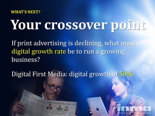 WHAT’S NEXT?


Your crossover point
If print advertising is declining, what must
digital growth rate be to run a growing
business?

Digital First Media: digital growth of 50%
 