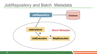 JobRepository and Batch Metadata




43
 