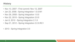 History

•   Nov 13, 2007 - First commit: Nov 13, 2007
•   Jan 23, 2008 - Spring Integration 1.0.0.M1
•   Nov 26, 2008 - S...
