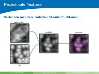 Prozedurale Texturen 
Vorteile 
Beliebige Au
osung (Detail on Demand) 
Keine Komprimierungsartefakte (verlustfrei) 
Geringer Speicherbedarf 
Texturen konnen falls notwendig direkt 
tileable erzeugt werden 
 
Normal-Map Generierung 
Johannes Diemke OpenGL mit Java WiSe 2012 / 2013 7/21 
 