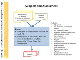Subjects and Assessment

    Test Cases (TC);
                               Students
      TC Weights;
                               Solution
TC Results for a teacher
   correct solution.
                                           Subjects:
                                           • SQL queries
                                           • SQL insertions, updates and
                                              deletes
Scorer:
                                           • SQL creation of tables
• Execution of the students solution for   • Relational databases design from
   each TC.                                   UML conceptual models
• Comparison of the results with the       • Normalization
                                           • Stored procedures
   ones of the teacher solution.           • Triggers
• Return the TC that failed the            • Views definition
   comparison.                             • Assertion simulations by means of
                                              views definition
                                           • JDBC applications
                                           • Database optimization
                                           • Algebra
                                           • Query cost estimation
                   Failed TC               • Multidimensional operations
 