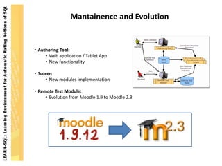 Mantainence and Evolution


• Authoring Tool:
     • Web application / Tablet App
     • New functionality

• Scorer:
     • New modules implementation

• Remote Test Module:
     • Evolution from Moodle 1.9 to Moodle 2.3
 
