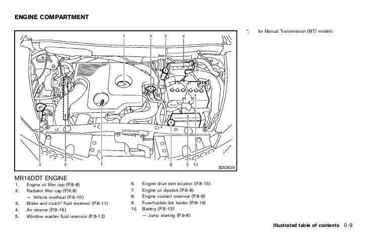 Nissan Juke Wiring Diagram Pdf - Wiring Diagram Schemas