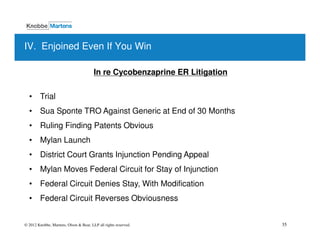 IV. Enjoined Even If You Win

                                        In re Cycobenzaprine ER Litigation

  • Trial
  • Sua Sponte TRO Against Generic at End of 30 Months
  • Ruling Finding Patents Obvious
  • Mylan Launch
  • District Court Grants Injunction Pending Appeal
  • Mylan Moves Federal Circuit for Stay of Injunction
  • Federal Circuit Denies Stay, With Modification
  • Federal Circuit Reverses Obviousness


© 2012 Knobbe, Martens, Olson & Bear, LLP all rights reserved.               35
 