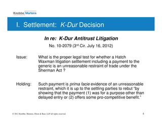 I. Settlement: K-Dur Decision

                                    In re: K-Dur Antitrust Litigation
                                          No. 10-2079 (3rd Cir. July 16, 2012)

    Issue:                   What is the proper legal test for whether a Hatch
                             Waxman litigation settlement including a payment to the
                             generic is an unreasonable restraint of trade under the
                             Sherman Act ?


    Holding:                 Such payment is prima facie evidence of an unreasonable
                             restraint, which it is up to the settling parties to rebut “by
                             showing that the payment (1) was for a purpose other than
                             delayed entry or (2) offers some pro-competitive benefit.”


© 2012 Knobbe, Martens, Olson & Bear, LLP all rights reserved.                            4
 