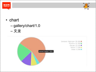 • chart
  – gallery/chart/1.0
  – 文龙
 