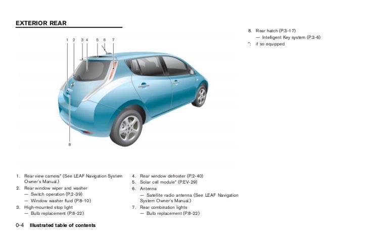 2012 Leaf Owners Manual