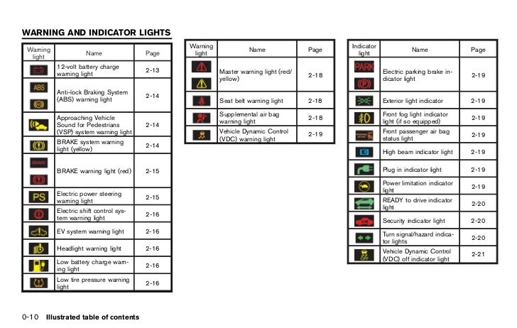 2012 Leaf Owners Manual