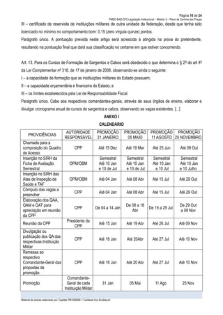 Página 16 de 24
PMSC-EAD-CFC-Legislação Institucional – Módulo 2 – Plano de Carreira das Praças
Material de estudo elaborado por: Capitão PM 925836-1 Carlsbad Von Knoblauch
III – certificado de reservista de instituições militares de outra unidade da federação, desde que tenha sido
licenciado no mínimo no comportamento bom: 0,15 (zero vírgula quinze) pontos.
Parágrafo único. A pontuação prevista neste artigo será acrescida à atingida na prova do pretendente,
resultando na pontuação final que dará sua classificação no certame em que estiver concorrendo.
Art. 13. Para os Cursos de Formação de Sargentos e Cabos será obedecido o que determina o § 2º do art 4º
da Lei Complementar nº 318, de 17 de janeiro de 2006, observando-se ainda o seguinte:
I – a capacidade de formação que as instituições militares do Estado possuem;
II – a capacidade orçamentária e financeira do Estado; e
III – os limites estabelecidos pela Lei de Responsabilidade Fiscal.
Parágrafo único. Cabe aos respectivos comandantes-gerais, através de seus órgãos de ensino, elaborar e
divulgar cronograma anual de cursos de sargentos e cabos, observando as vagas existentes. [...]
ANEXO I
CALENDÁRIO
PROVIDÊNCIAS
AUTORIDADE
RESPONSÁVEL
PROMOÇÃO
31 JANEIRO
PROMOÇÃO
05 MAIO
PROMOÇÃO
11 AGOSTO
PROMOÇÃO
25 NOVEMBRO
Chamada para a
composição do Quadro
de Acesso
CPP Até 15 Dez Até 19 Mar Até 25 Jun Até 09 Out
Inserção no SIRH da
Ficha de Avaliação
Semestral
OPM/OBM
Semestral
Até 10 Jan
e 10 de Jul
Semestral
Até 10 Jan
e 10 de Jul
Semestral
Até 10 Jan
e 10 Jul
Semestral
Até 10 Jan
e 10 Julho
Inserção no SIRH das
Atas de Inspeção de
Saúde e TAF
OPM/OBM Até 04 Jan Até 08 Abr Até 15 Jul Até 29 Out
Cômputo das vagas a
preencher
CPP Até 04 Jan Até 08 Abr Até 15 Jul Até 29 Out
Elaboração dos QAA,
QAM e QAT para
apreciação em reunião
da CPP
CPP De 04 a 14 Jan
De 08 a 18
Abr
De 15 a 25 Jul
De 29 Out
a 08 Nov
Reunião da CPP
Presidente da
CPP
Até 15 Jan Até 19 Abr Até 26 Jul Até 09 Nov
Divulgação ou
publicação dos QA das
respectivas Instituição
Militar
CPP Até 16 Jan Até 20Abr Até 27 Jul Até 10 Nov
Remessa ao
respectivo
Comandante-Geral das
propostas de
promoção
CPP Até 16 Jan Até 20 Abr Até 27 Jul Até 10 Nov
Promoção
Comandante-
Geral de cada
Instituição Militar
31 Jan 05 Mai 11 Ago 25 Nov
 