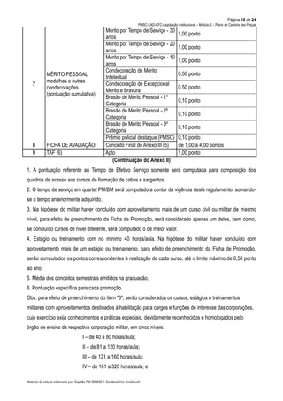 Página 18 de 24
PMSC-EAD-CFC-Legislação Institucional – Módulo 2 – Plano de Carreira das Praças
Material de estudo elaborado por: Capitão PM 925836-1 Carlsbad Von Knoblauch
7
MÉRITO PESSOAL
medalhas e outras
condecorações
(pontuação cumulativa)
Mérito por Tempo de Serviço - 30
anos
1,00 ponto
Mérito por Tempo de Serviço - 20
anos
1,00 ponto
Mérito por Tempo de Serviço - 10
anos
1,00 ponto
Condecoração de Mérito
Intelectual
0,50 ponto
Condecoração de Excepcional
Mérito e Bravura
0,50 ponto
Brasão de Mérito Pessoal - 1º
Categoria
0,10 ponto
Brasão de Mérito Pessoal - 2º
Categoria
0,10 ponto
Brasão de Mérito Pessoal - 3º
Categoria
0,10 ponto
Prêmio policial destaque (PMSC) 0,10 ponto
8 FICHA DE AVALIAÇÃO Conceito Final do Anexo III (5) de 1,00 a 4,00 pontos
9 TAF (6) Apto 1,00 ponto
(Continuação do Anexo II)
1. A pontuação referente ao Tempo de Efetivo Serviço somente será computada para composição dos
quadros de acesso aos cursos de formação de cabos e sargentos.
2. O tempo de serviço em quartel PM/BM será computado a contar da vigência deste regulamento, somando-
se o tempo anteriormente adquirido.
3. Na hipótese do militar haver concluído com aproveitamento mais de um curso civil ou militar de mesmo
nível, para efeito de preenchimento da Ficha de Promoção, será considerado apenas um deles, bem como,
se concluído cursos de nível diferente, será computado o de maior valor.
4. Estágio ou treinamento com no mínimo 40 horas/aula. Na hipótese do militar haver concluído com
aproveitamento mais de um estágio ou treinamento, para efeito de preenchimento da Ficha de Promoção,
serão computados os pontos correspondentes à realização de cada curso, até o limite máximo de 0,50 ponto
ao ano.
5. Média dos conceitos semestrais emitidos na graduação.
6. Pontuação específica para cada promoção.
Obs: para efeito de preenchimento do item "6", serão considerados os cursos, estágios e treinamentos
militares com aproveitamentos destinados à habilitação para cargos e funções de interesse das corporações,
cujo exercício exija conhecimentos e práticas especiais, devidamente reconhecidos e homologados pelo
órgão de ensino da respectiva corporação militar, em cinco níveis:
I – de 40 a 80 horas/aula;
II – de 81 a 120 horas/aula;
III – de 121 a 160 horas/aula;
IV – de 161 a 320 horas/aula; e
 
