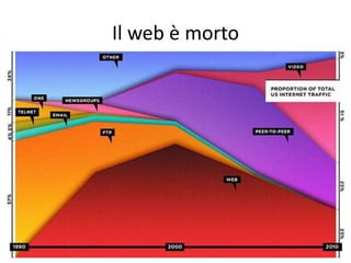 Il web è morto
 