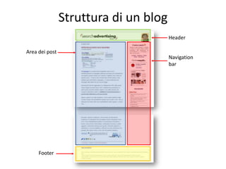 Struttura di un blog
                                       Header

Area dei post
                                       Navigation
                                       bar




     Footer
 