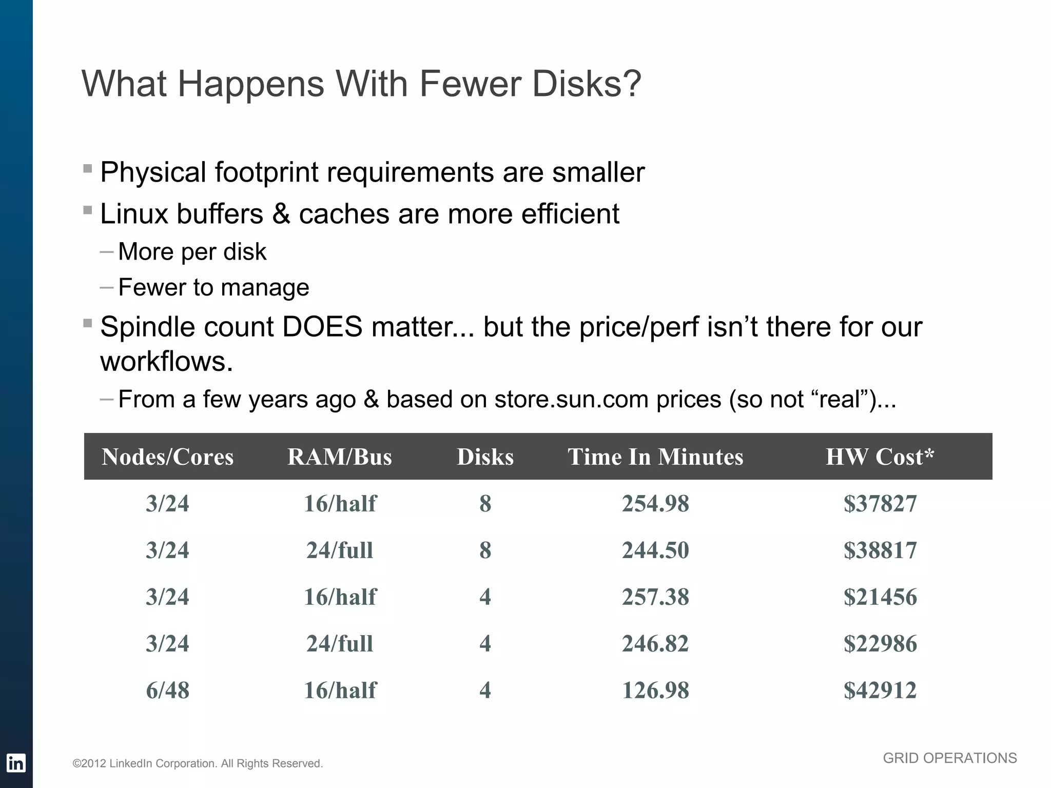 What Happens With Fewer Disks?

  Physical footprint requirements are smaller
  Linux buffers & caches are more efficient
     – More per disk
     – Fewer to manage
  Spindle count DOES matter... but the price/perf isn’t there for our
   workflows.
     – From a few years ago & based on store.sun.com prices (so not “real”)...

     Nodes/Cores                         RAM/Bus      Disks   Time In Minutes   HW Cost*
             3/24                           16/half    8          254.98         $37827
             3/24                           24/full    8          244.50         $38817
             3/24                           16/half    4          257.38         $21456
             3/24                           24/full    4          246.82         $22986
             6/48                           16/half    4          126.98         $42912

©2012 LinkedIn Corporation. All Rights Reserved.                                    GRID OPERATIONS
 