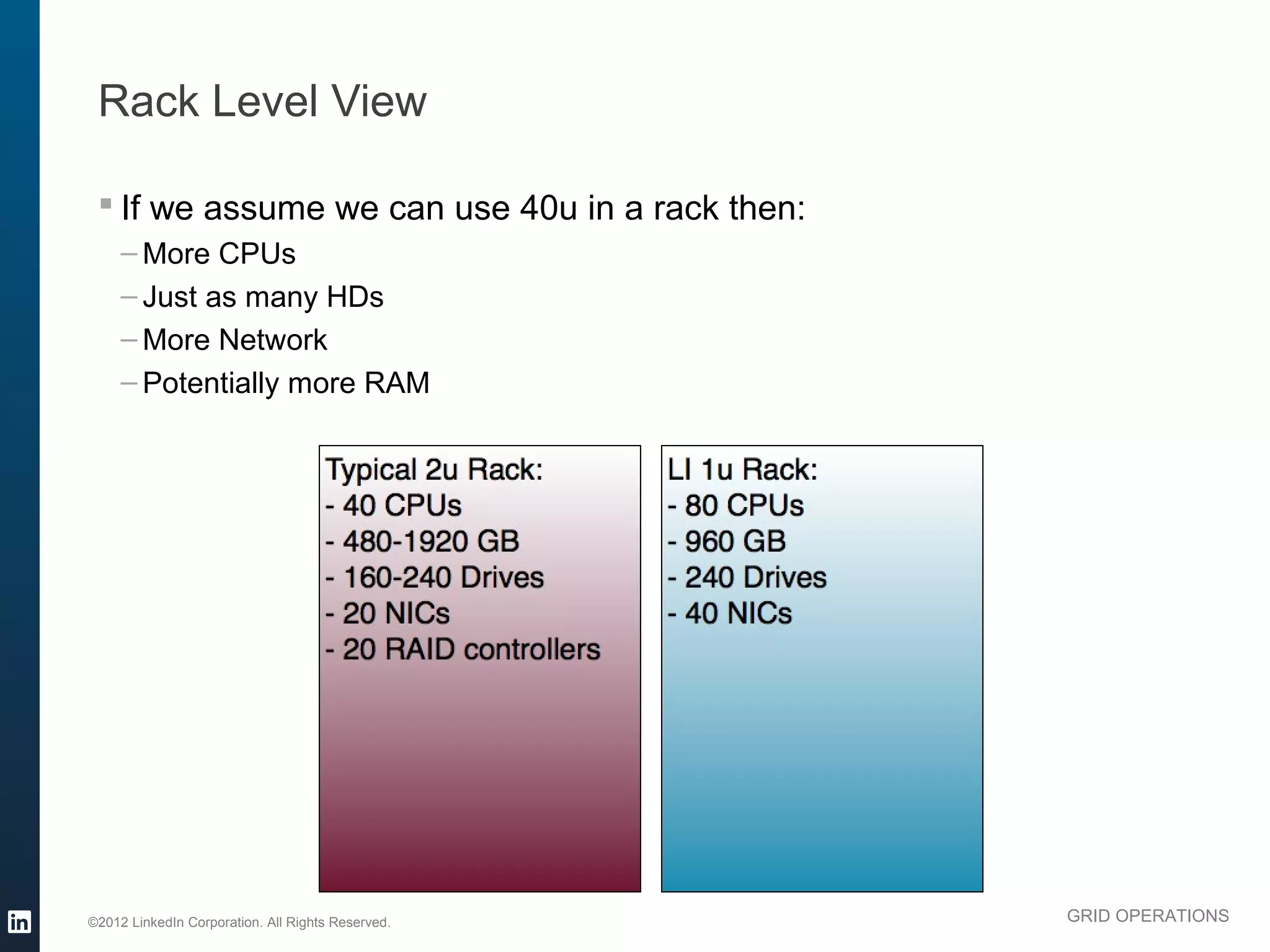 Rack Level View

  If we assume we can use 40u in a rack then:
     – More CPUs
     – Just as many HDs
     – More Network
     – Potentially more RAM




©2012 LinkedIn Corporation. All Rights Reserved.   GRID OPERATIONS
 