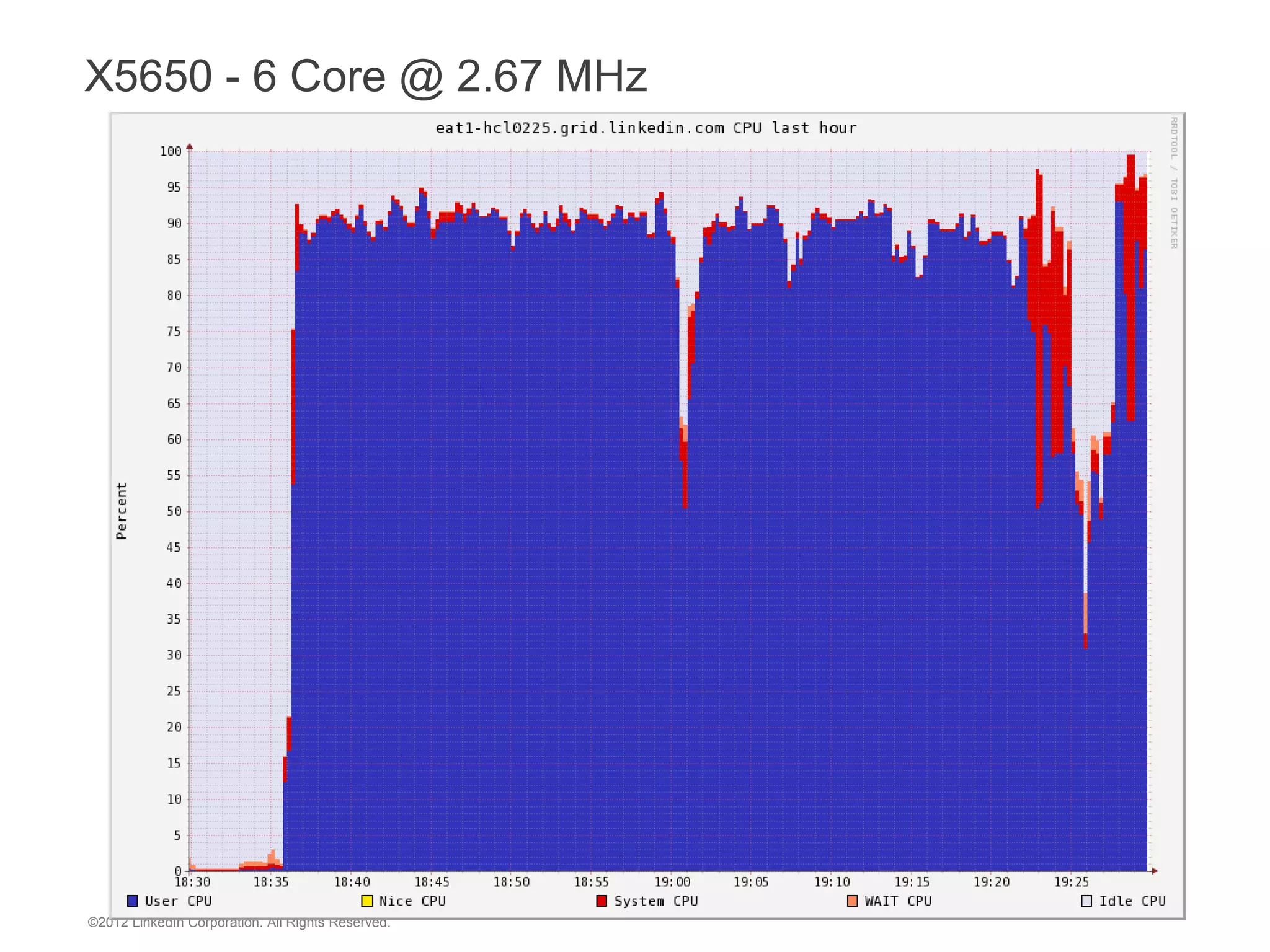 X5650 - 6 Core @ 2.67 MHz




©2012 LinkedIn Corporation. All Rights Reserved.
 