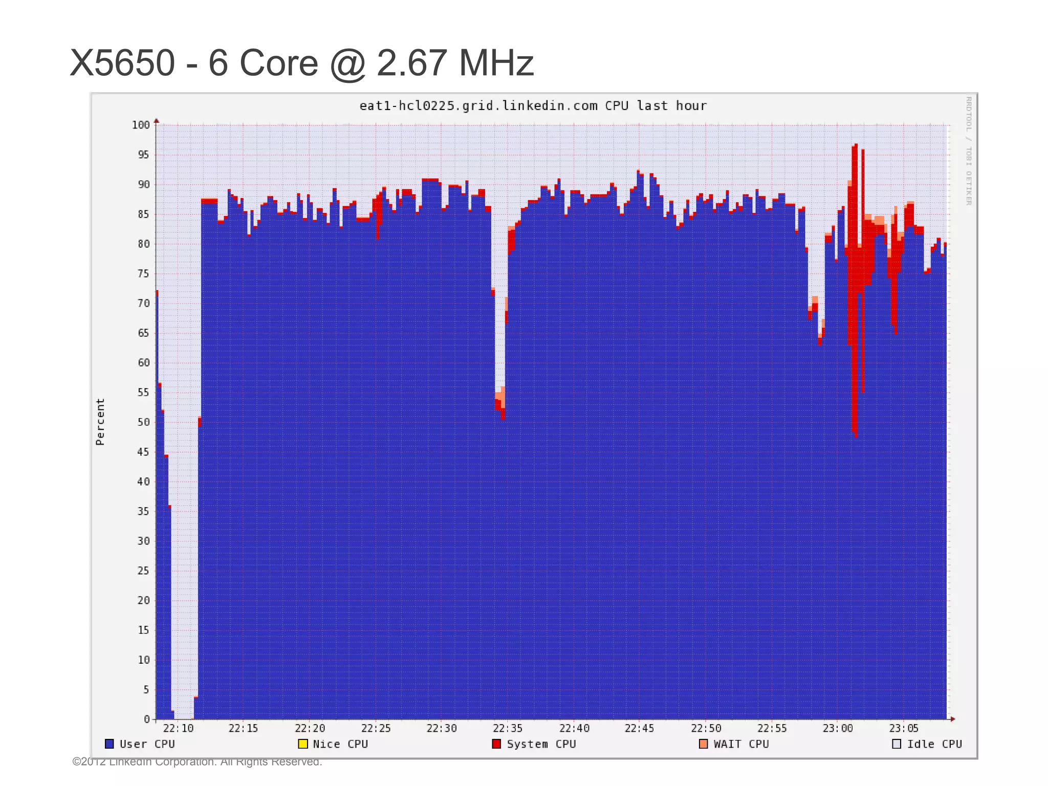 X5650 - 6 Core @ 2.67 MHz




©2012 LinkedIn Corporation. All Rights Reserved.
 