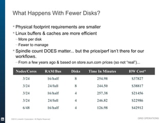 What Happens With Fewer Disks?

  Physical footprint requirements are smaller
  Linux buffers & caches are more efficien...