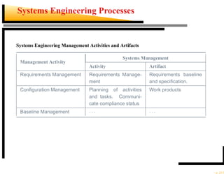 Brief introduction to system engineering approach | PDF