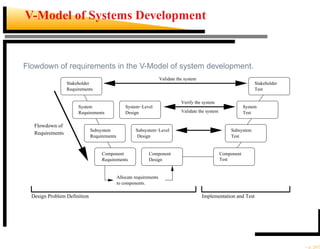 System V Approach Brief introduction to system engineering approach | PDF