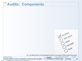 TITLE
               Audits: Components




                                                                                from The DAMA Guide to the Data Management Body of Knowledge © 2009 by DAMA International
       PRODUCED BY                                                                                                                 CLASSIFICATION DATE           SLIDE
       DATA BLUEPRINT 10124-C W. BROAD ST, GLEN ALLEN, VA 23060                                                                    EDUCATION        8/14/2012            35
1/26/2010   © Copyright this and previous years by Data Blueprint - all rights reserved!
 